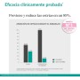 Trofolastin, Crema Antiestrías Reafirmante, Hidratación y Prevención de Estrías, Con Centella Asiática, Piel Flexible y