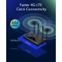 Cudy 4G LTE Cat 6 WiFi Router, Dual SIM 4G Cellular Router, Qualcomm Chipset, AC1200 Dual Band WiFi, 4 Gigabit Ports, OpenVPN,
