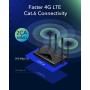 Cudy 4G LTE Cat 6 WiFi Router, Dual SIM 4G Cellular Router, Qualcomm Chipset, AC1200 Dual Band WiFi, 4 Gigabit Ports, OpenVPN,