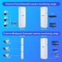 KuWFi 5,8 Ghz puente CPE para exteriores 450Mbps WiFi inalámbrico AP r