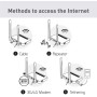 GL.iNet GL-X750 (Spitz) Version 2, 4G LTE OpenWrt VPN Router, 128GB MAX MicroSD, EP06-E Module Installed, AC750 Dual-Band Wi-Fi,