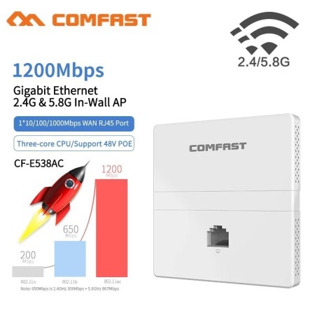 Comfast-AP inalámbrico Gigabit para pared, 1200Mbps, 48V, alimentación