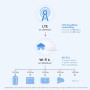 Huawei 4G+ Router CPE 5, B636, SIM-LTE-Router, Cat 7+, DL 400 Mbit/s/UL 200 Mbit/s, Wi-Fi 6 AX3000, 4 LAN-Ethernet-Ports, weiss