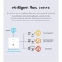Comfast-AP inalámbrico Gigabit para pared, 1200Mbps, 48V, alimentación