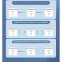 Comfast AC1200 sistema WiFi de malla cobertura para toda la casa exten