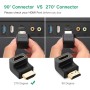 UGREEN Adaptador HDMI Macho a Hembra 270 Grado ángulo Recto de Alta Velocidad, 270 Grado
