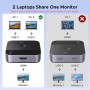 UGREEN USB C a HDMI 2.0 Switch 4K 60Hz 2 Entradas 1 Salida Comutador Tipo C 2K 1080P 240Hz HDR EDID Dolby Atmos Compatible con