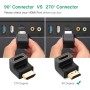 UGREEN Adaptador HDMI Macho a Hembra 90 Grado ángulo Recto de Alta Velocidad