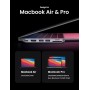 UGREEN 6 en 2 Adaptador Hub USB C HDMI 4K Compatible con MacBook Pro Air M2 M1 2022 a 2016, Multipuertos USB 3.0 5Gbps,
