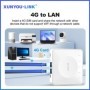 Enrutador 4G LTE WiFi 6 módem de tarjeta SIM compatible con 32 conexio