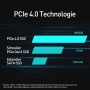 MOVE SPEED HB7450 4TB M.2 SSD | PCIe 4.0 Gen4 NVMe unidad de estado sólido - Velocidad de lectura de hasta 7,450 MB/s,