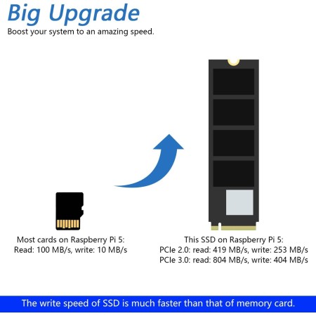 Freenove M.2 NVMe Adapter for Raspberry Pi 5 (with 256GB SSD), M.2 Hat Add-on Board, Solid State Drive, PCIe 2.0/3.0, Tested