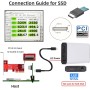 cablecc SFF-8612 SFF-8611 Puerto Oculink a M.2 NGFF M-Key a NVME PCIe SSD 2280 Adaptador de carcasa SSD para placa base