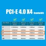 GLOTRENDS PU11 Adaptador de U.2 a PCIe 4.0 X4 para SSD U.2 de 2,5 Pulgadas, PCIe 4.0 X4 de máxima Velocidad