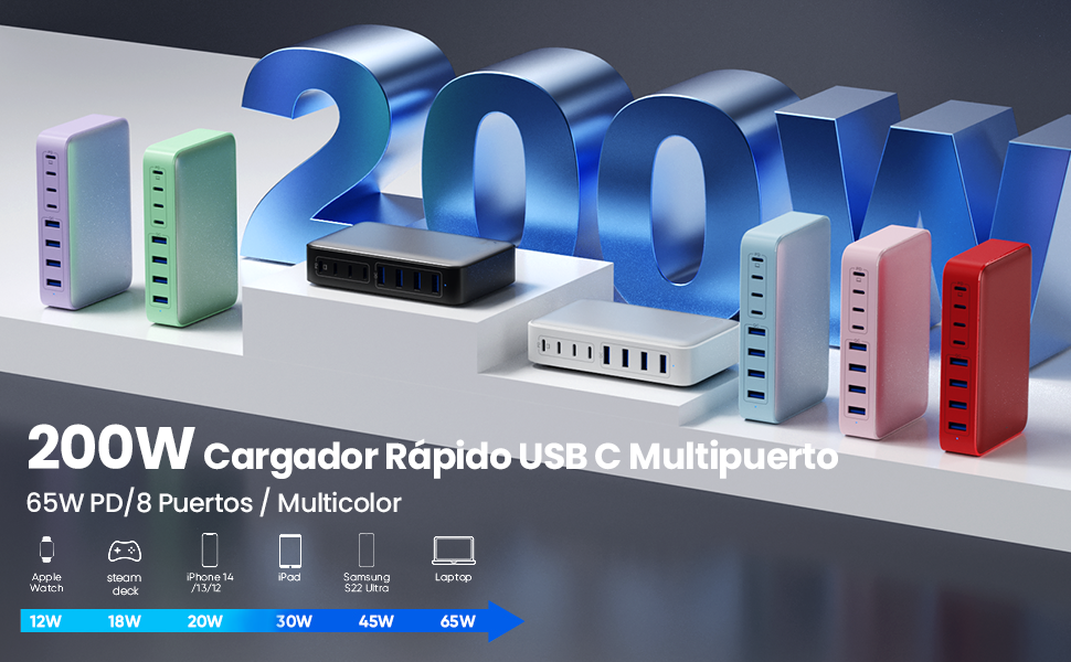 Cargador USB C Multiple, GAN USB C Cargador Portátil Carga Rápida, 65W Portátil Adaptador Cargador