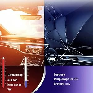 Características del parasol para coche