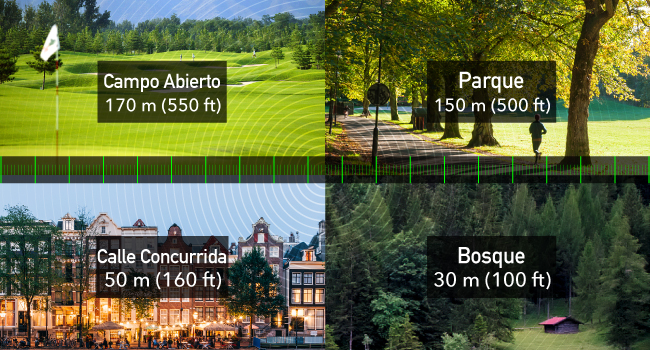 Wi-Fi Coverage