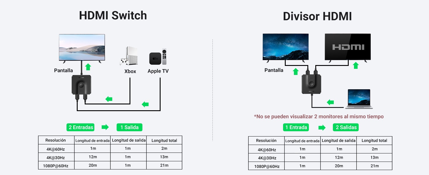 4K HDMI Switch