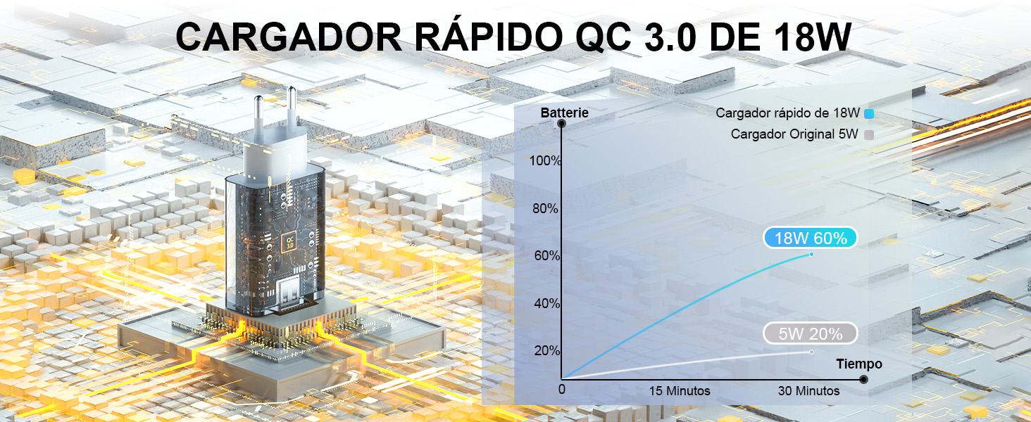 Cargador Carga Rapida Tipo C para Xiaomi Redmi