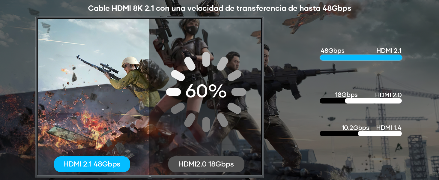 woednx Cable HDMI 8K