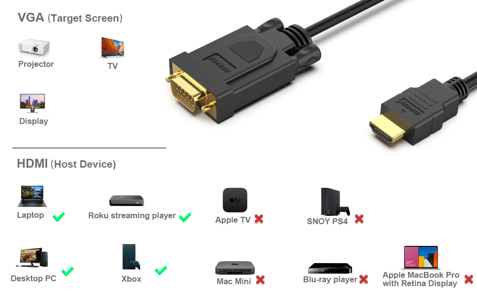cable HDMI a VGA