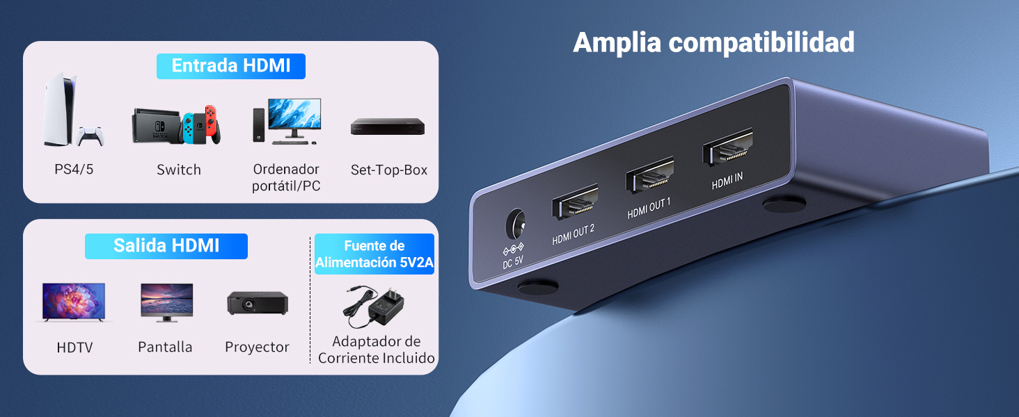 UGREEN HDMI 2.1 Splitter 1 Entrada 2 Salidas