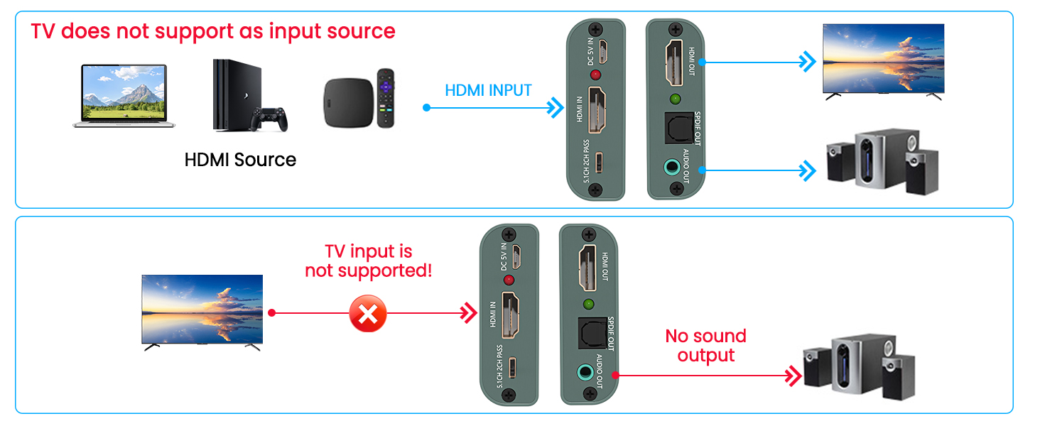 splitter hdmi