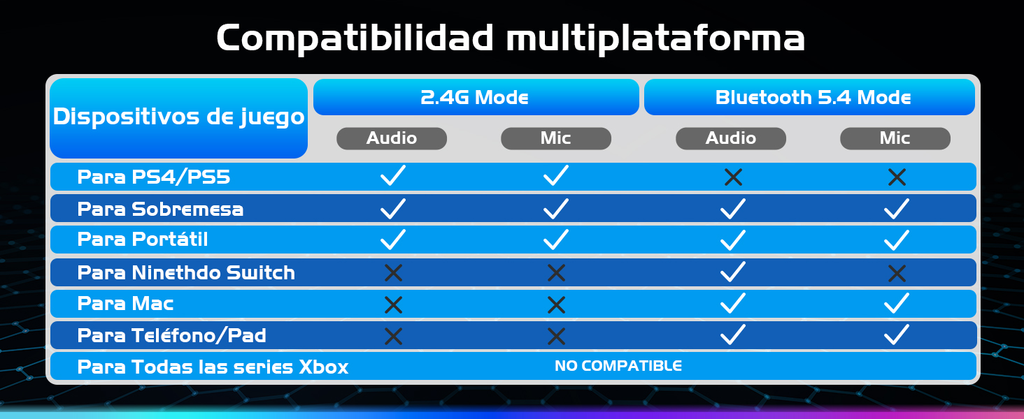 Auriculares inalámbricos para juegos