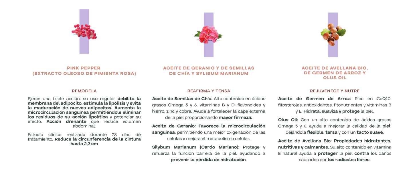 elifexir, rutina vientre plano, rutina serum, tripa, hipopresivos, rutina ejercicios hipopresivos
