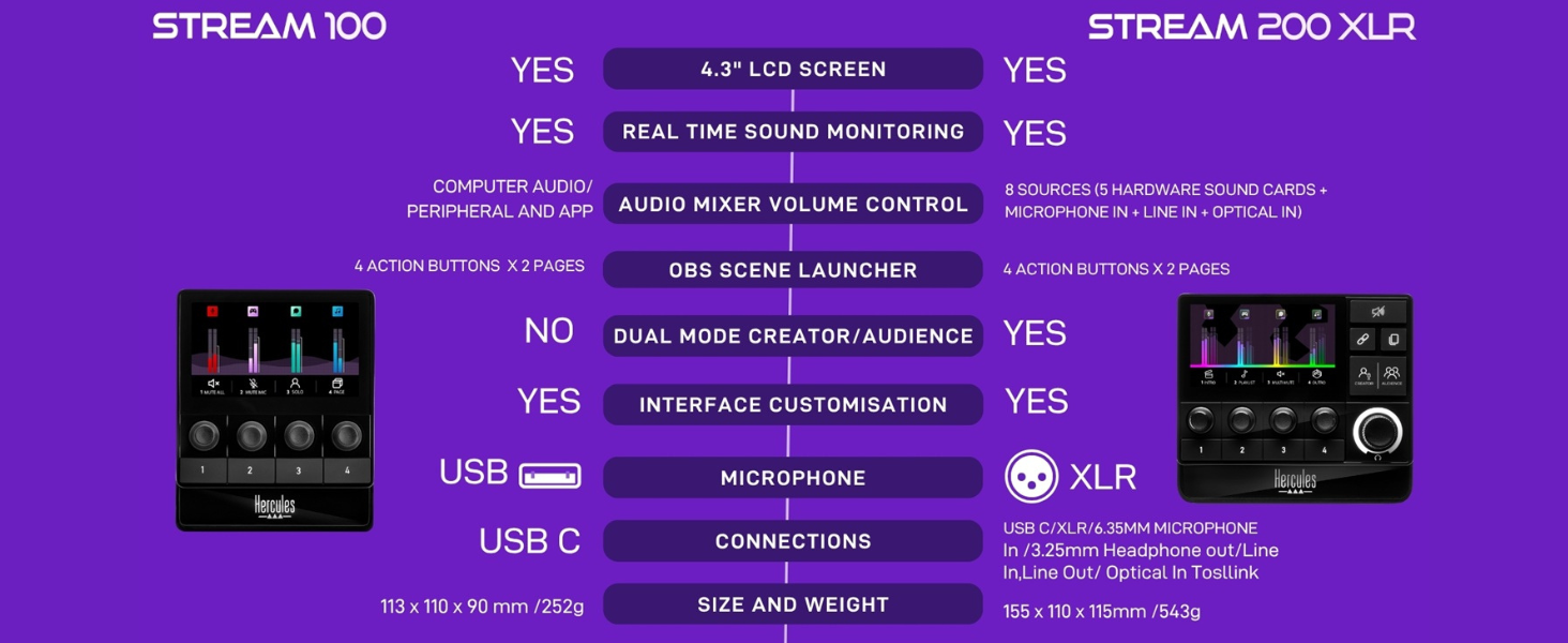 Hercules Stream 100