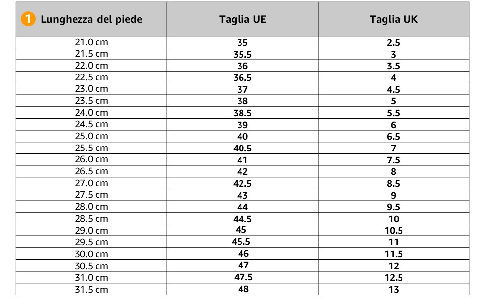 Gráfico