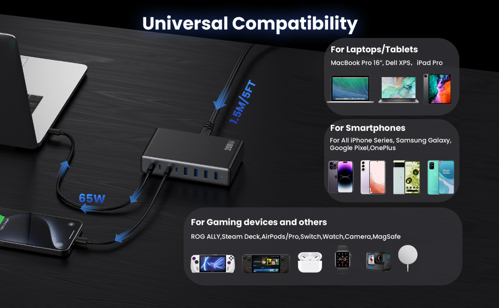 cargador usb c
