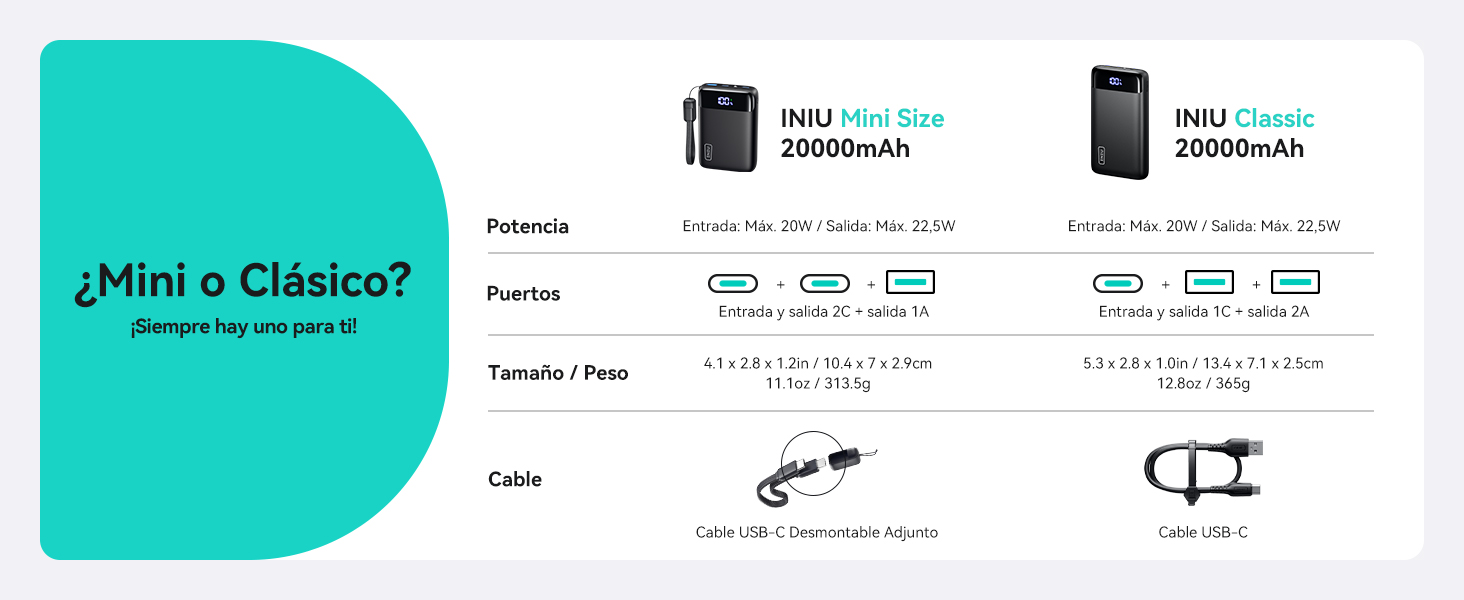 Tabla comparativa de productos que muestra '¿Mini o Classic?' con especificaciones técnicas e iconos que comparan dos modelos de dispositivos.