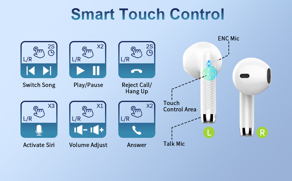 Control Táctil