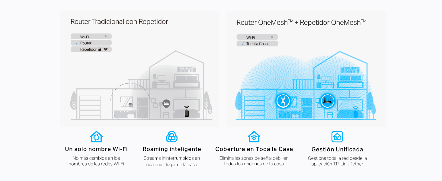 RE815XE - Repetidor Wi-Fi 6E AX6000 de Doble Banda