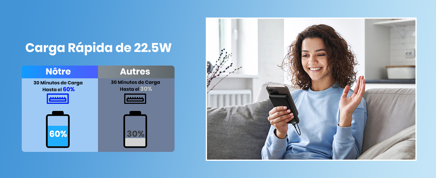 Carga rápida de 22,5 W