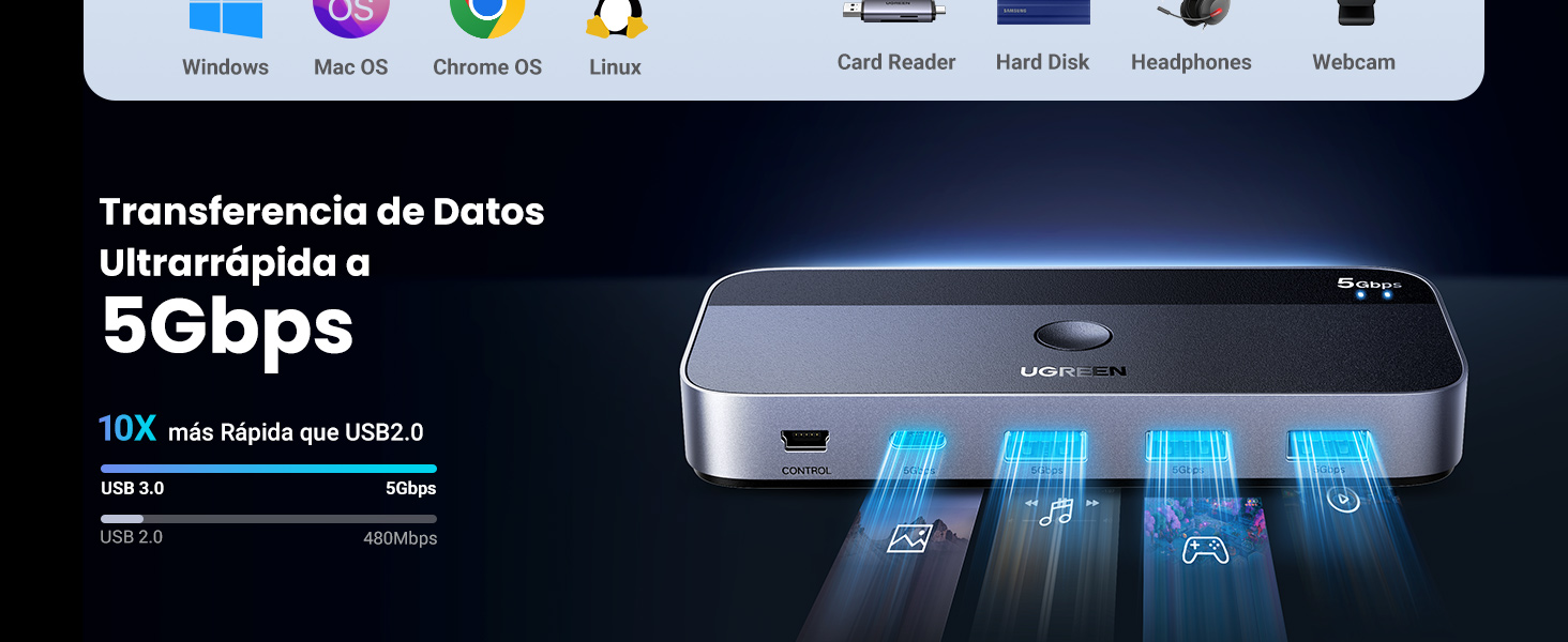 con indicadores LED azules que muestran una capacidad de transferencia de datos ultrarrápida de 5 Gbps, que se muestra sobre un fondo oscuro con