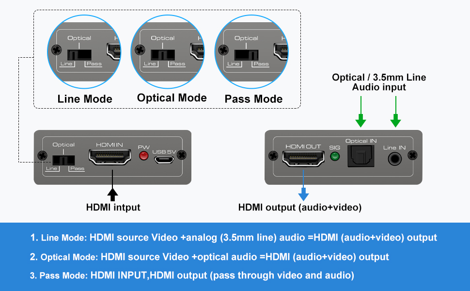 HDMI Audio Embedder