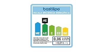 escala eficiencia energética
