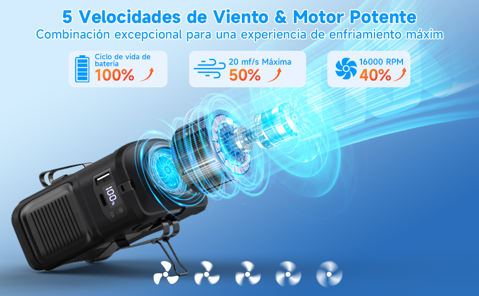 ventilador de cintura portatil