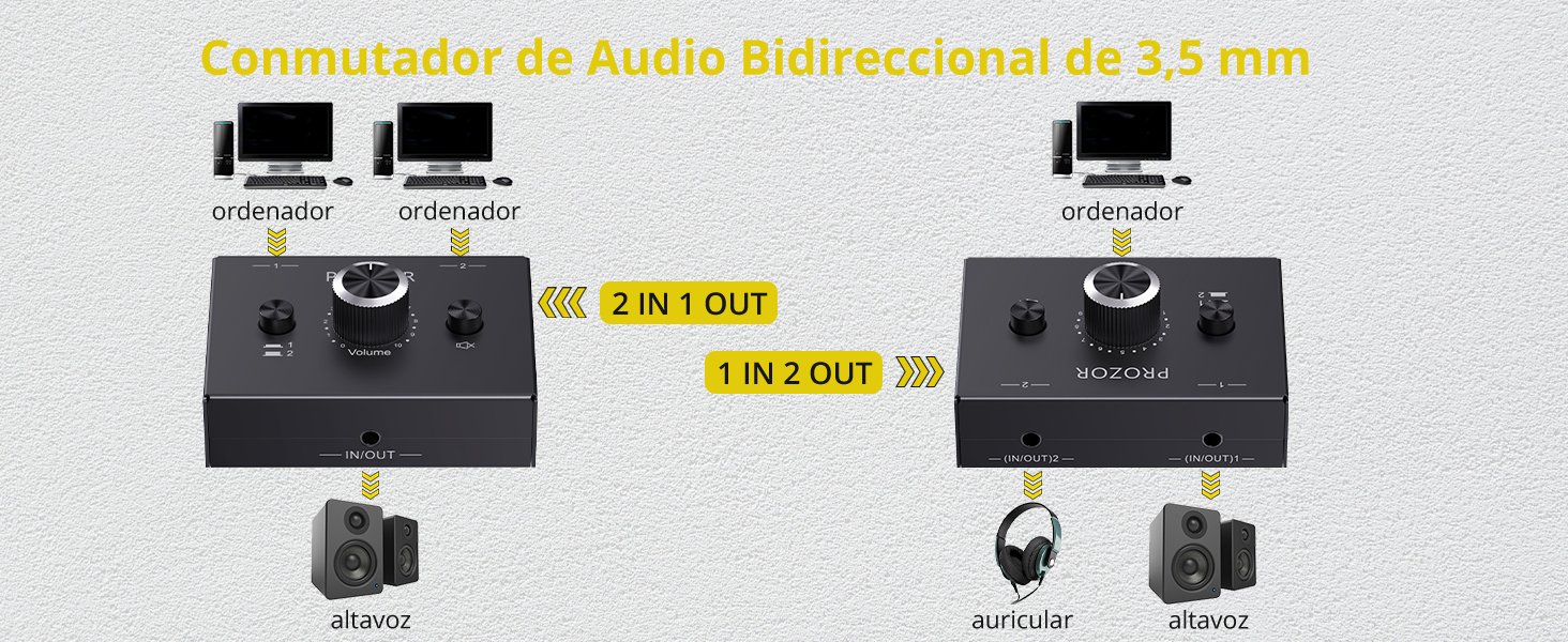 Conmutador bidireccional