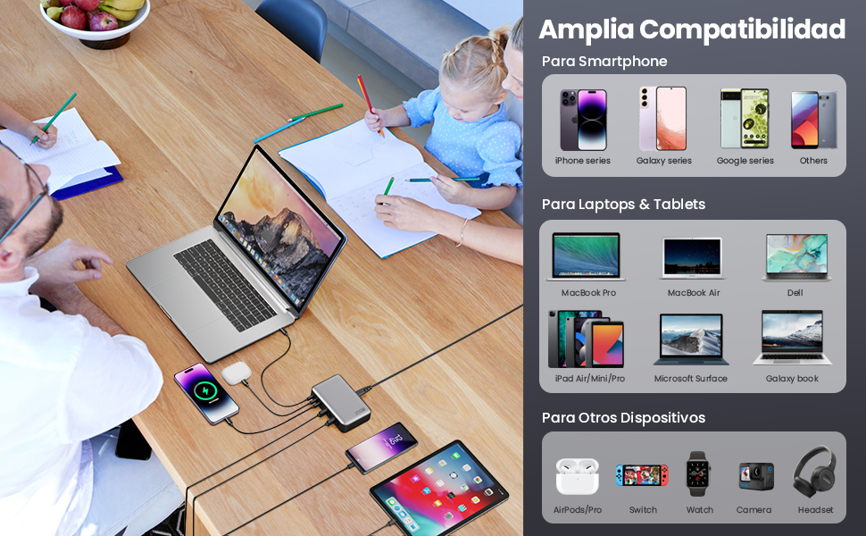 Cargador USB C Multiple, GAN USB C Cargador Portátil Carga Rápida, 65W Portátil Adaptador Cargador