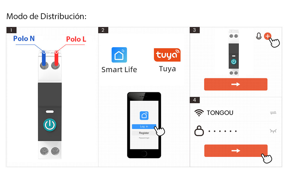 Modo de distribución: