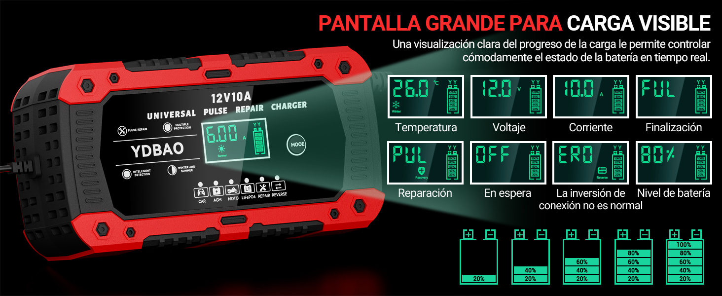 Pantalla LCD