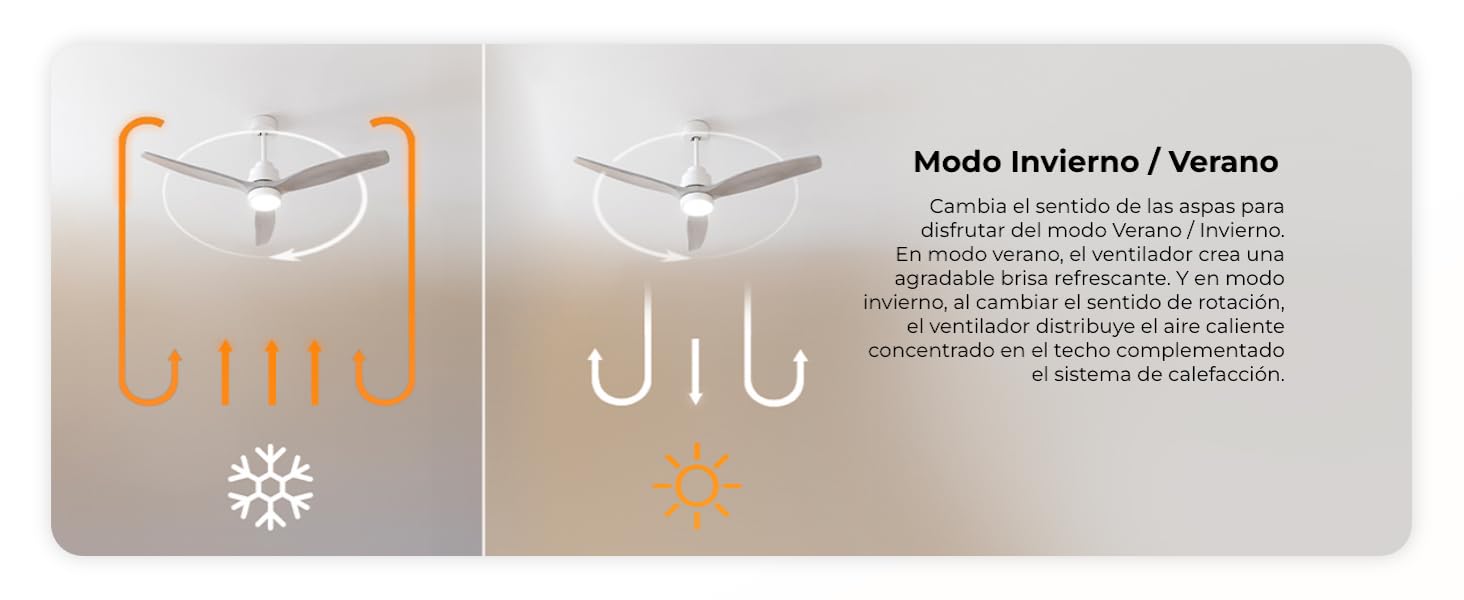 ventiladores de techo con luz; ventilador de techo silencioso; ventilador de techo con luz cecotec