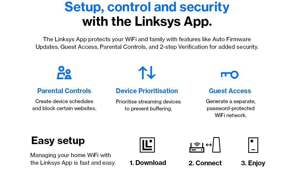 Características de Linksys App (controles parentales, priorización de dispositivos, acceso de invitados) y fácil configuración.