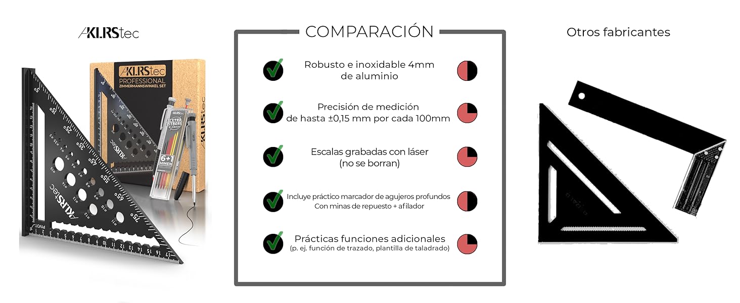 Escuadra de Carpintero Profesional de alta precisión para mediciones exactas