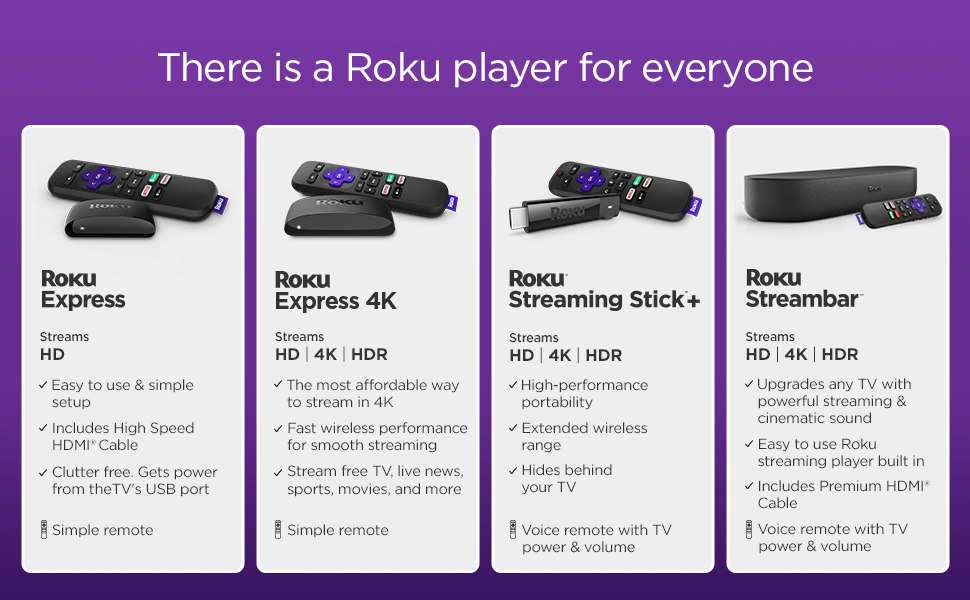 Compara los productos Roku