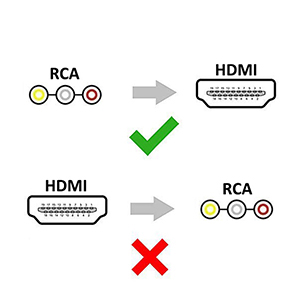 Convertidor RCA a HDMI