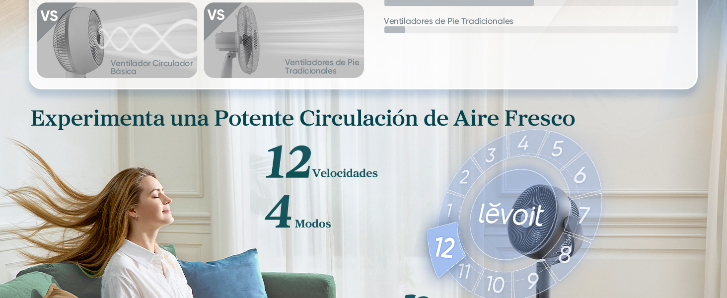 12 Velocidades y 4 Modos